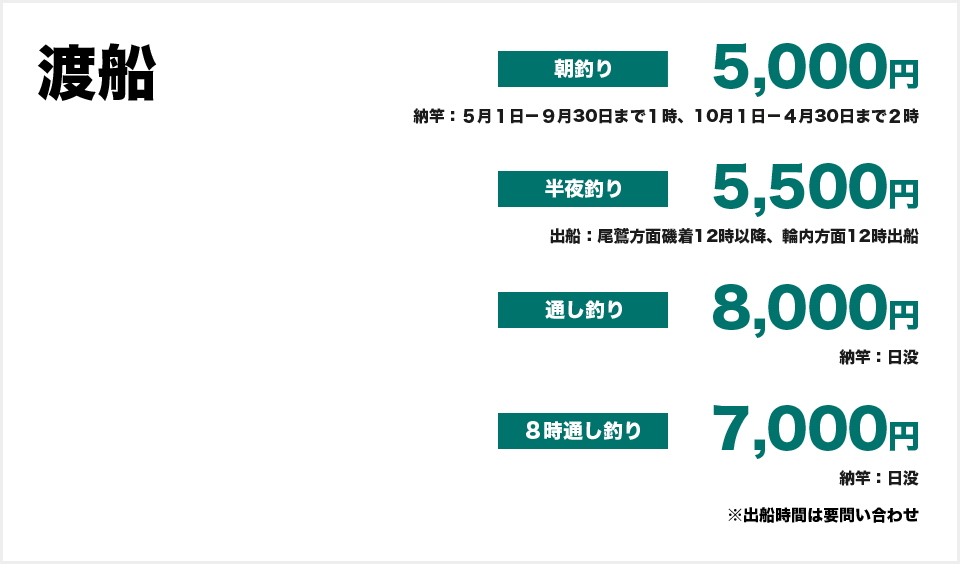 渡船料金　朝釣り：5000円（納竿：５月１－９月30日まで１時、10月１－４月30日まで２時）　半夜釣り：5500円（出船：尾鷲方面磯着12時以降、輪内方面12時出船）　通し釣り：8000円（納竿：日没）　８時通し釣り：7000円（納竿：日没）　※出船時間は要問い合わせ