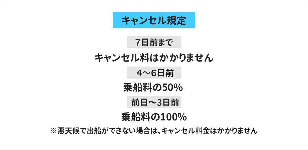 キャンセル規定 ７日前までキャンセル料はかかりません ４～６日前：乗船料の50% 前日～３日前：乗船料の100%　悪天候で出船ができない場合は、キャンセル料金はかかりません